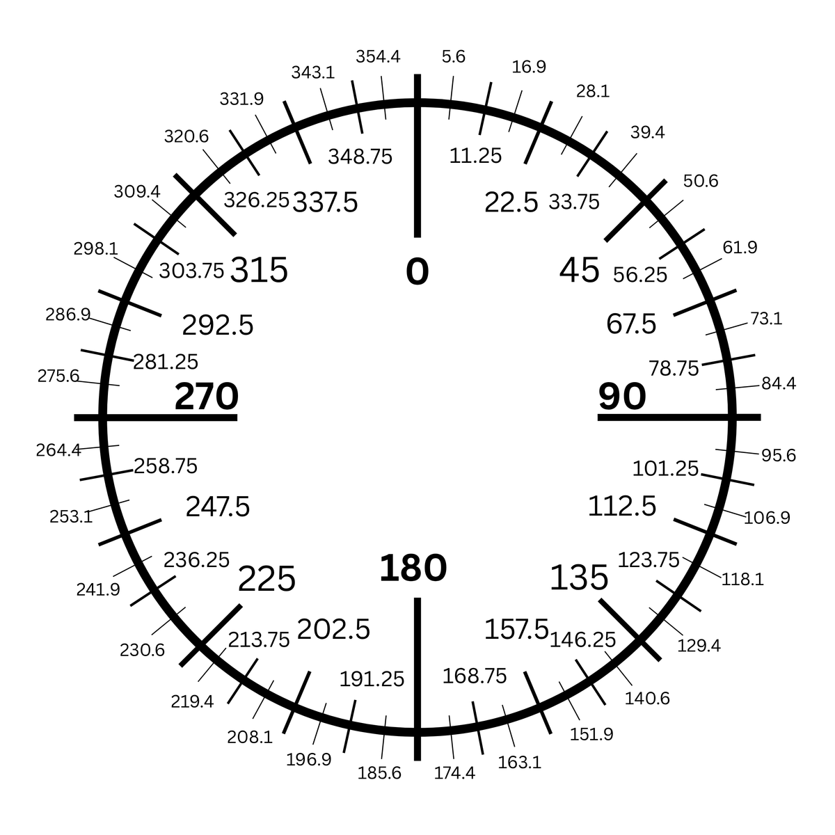 Compass Set with Degree Dial, Circle & Radius Tool - DIGITAL DOWNLOAD